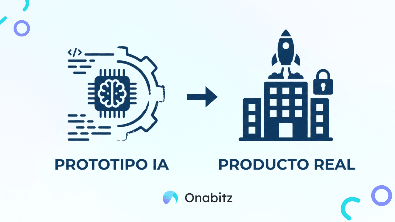IA y proyectos digitales en 2026: del prototipo rápido al producto real