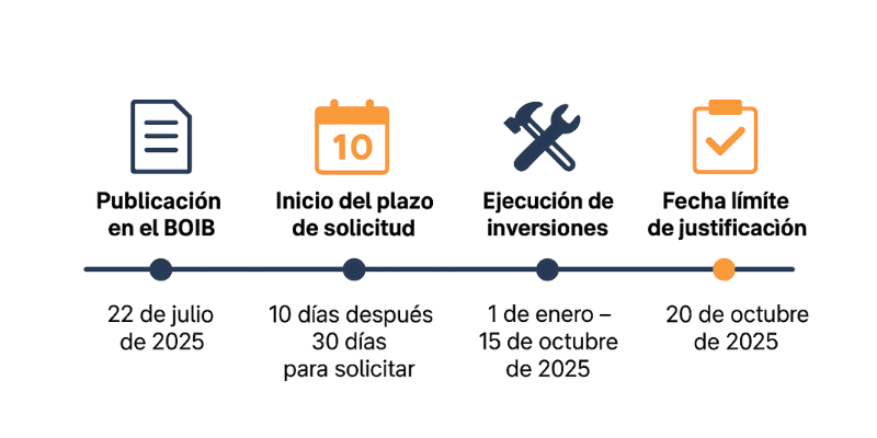 fechas-ayudas-digitalizacion-sector-construccion-islas-baleares.png